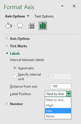 moving the axis on excel for mac